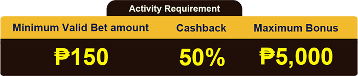 NBA, PBA Basketball Guaranteed na Cashback na 50%, Sports Bonus na ?5000