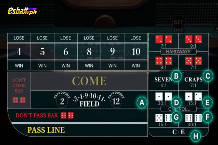 Evolution?Live Craps Bets Online