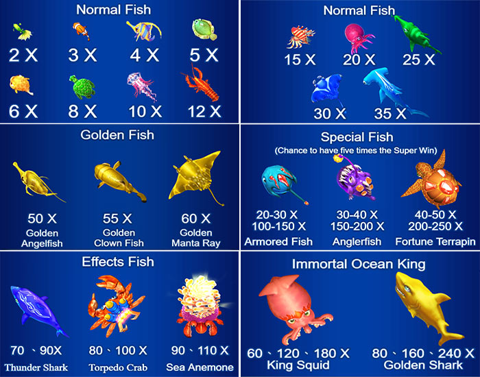 Jackpot Fishing Game PayTable