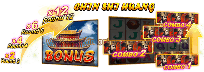 Chin Shi Huang Slot, Qin Shi Huang Slot Machine