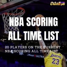 Listahan ng NBA Scoring All Time na ma...