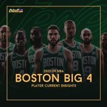 2022-24 NBA Boston Big 4 Player Kasalu...