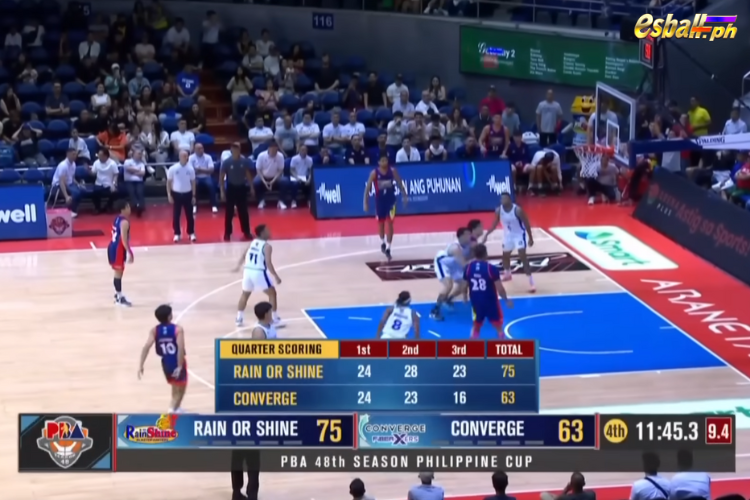 PBA Score Box, Pinakabagong Resulta ng mga laban sa Philippine Cup